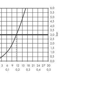 hansgrohe zesis m33 keukenmengkraan 150 chroom